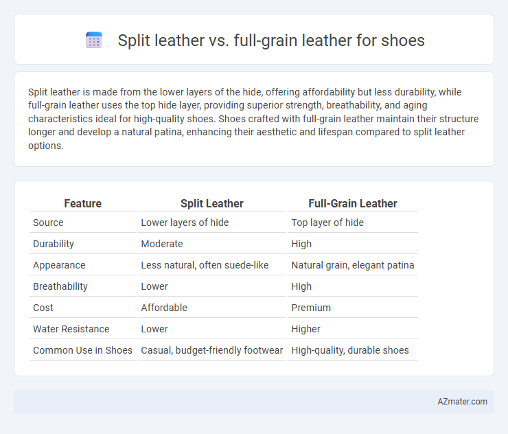 Split leather vs. full-grain leather for shoes - What is The Difference?