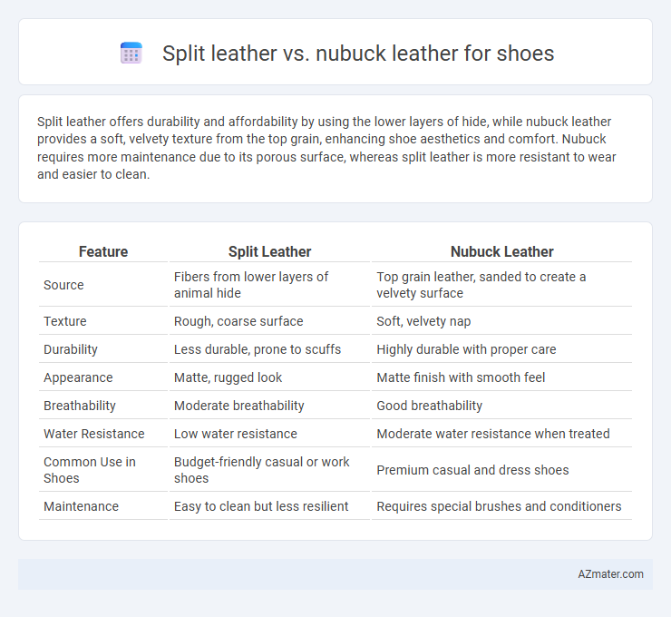 Split leather vs. nubuck leather for shoes - What is The Difference?