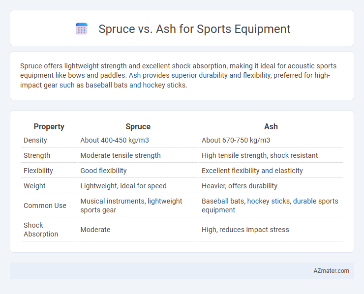 Spruce vs. Ash for Sports Equipment - What is The Difference?