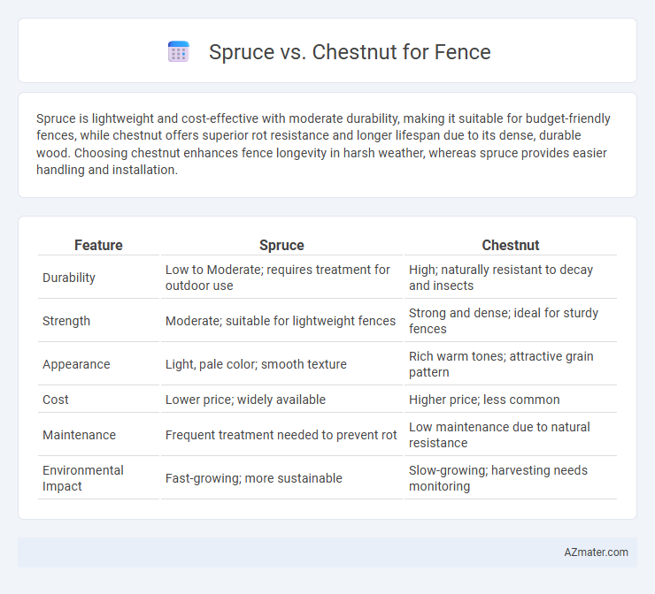 Spruce vs. Chestnut for Fence - What is The Difference?