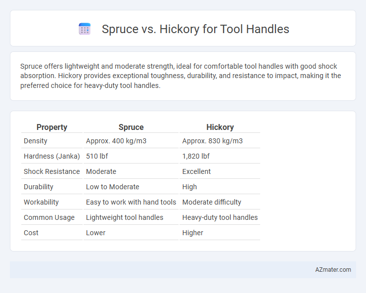 Spruce vs. Hickory for Tool Handles - What is The Difference?