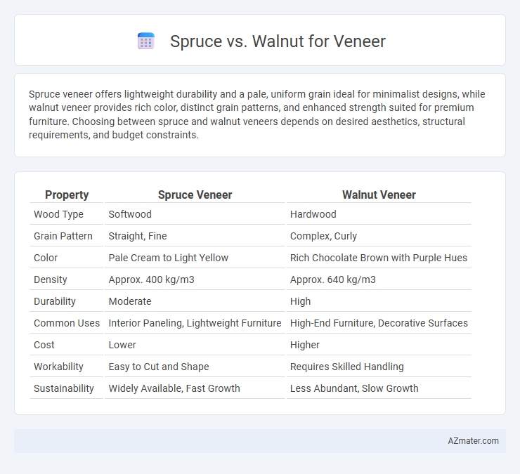 Spruce vs. Walnut for Veneer - What is The Difference?