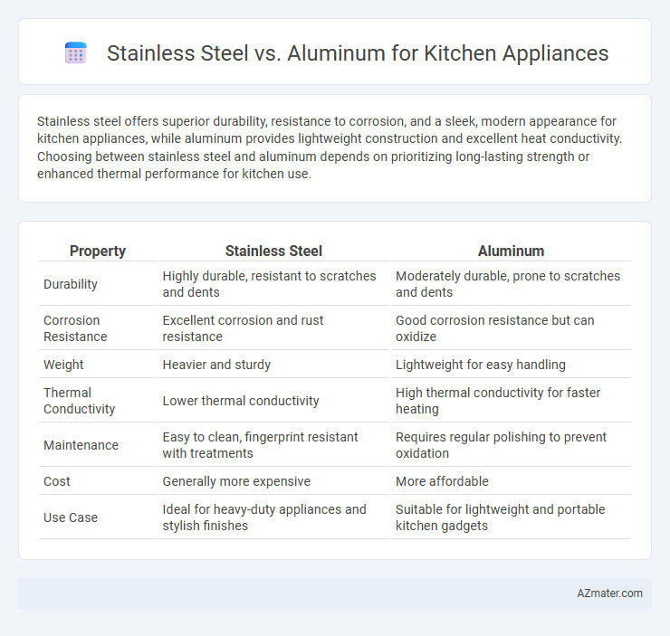Stainless Steel vs. Aluminum for Kitchen Appliances - What is The Difference?