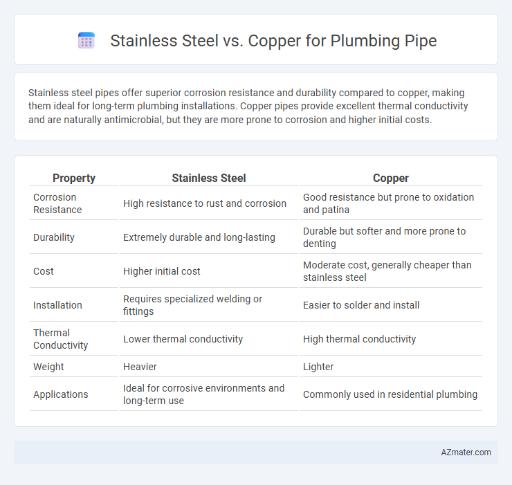 Stainless Steel vs. Copper for Plumbing Pipe - What is The Difference?