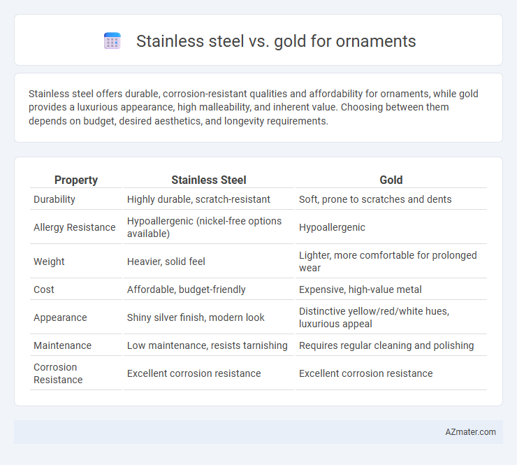 Stainless steel vs. gold for ornaments - What is The Difference?