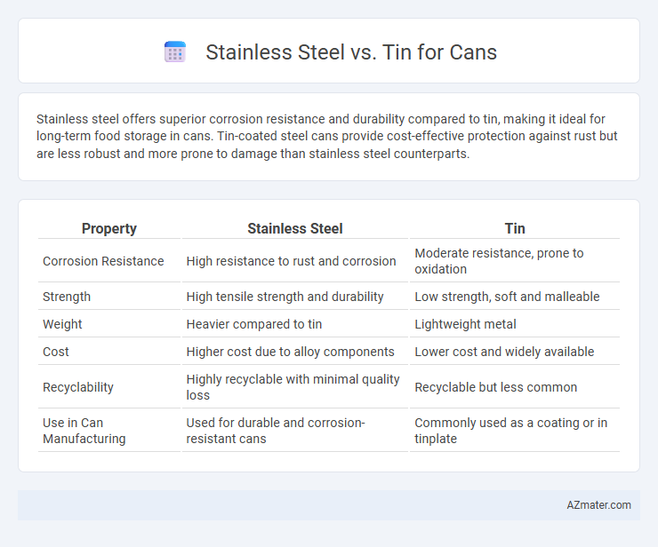 Stainless Steel vs. Tin for Cans - What is The Difference?