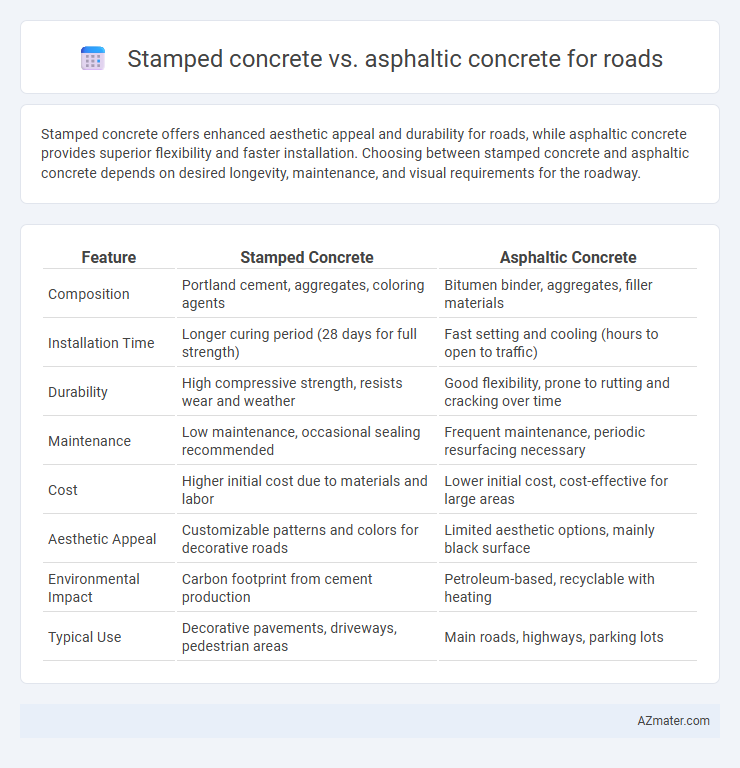 Stamped concrete vs. asphaltic concrete for roads - What is The Difference?