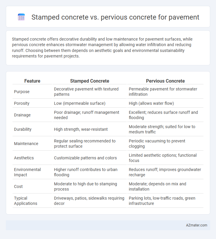 Stamped concrete vs. pervious concrete for pavement - What is The Difference?