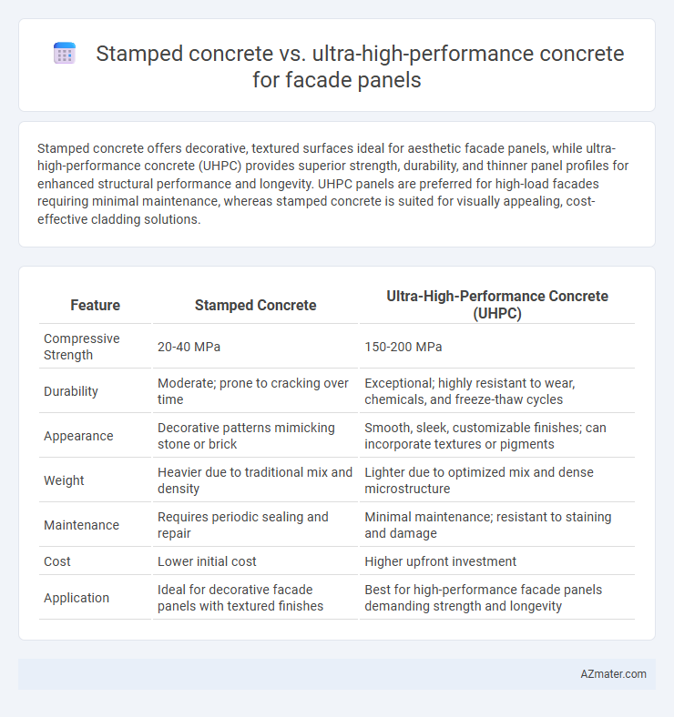 Stamped concrete vs. ultra-high-performance concrete for facade panels - What is The Difference?