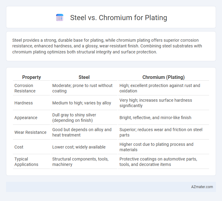 Steel vs. Chromium for Plating - What is The Difference?