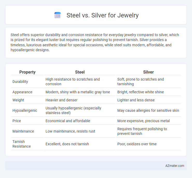 Steel vs. Silver for Jewelry - What is The Difference?