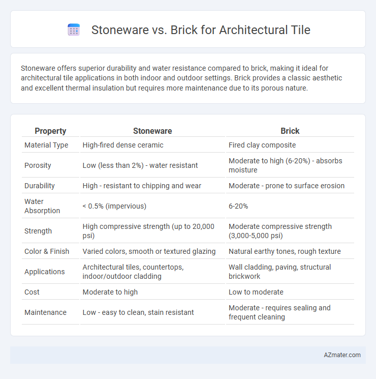 Stoneware vs. Brick for Architectural Tile - What is The Difference?