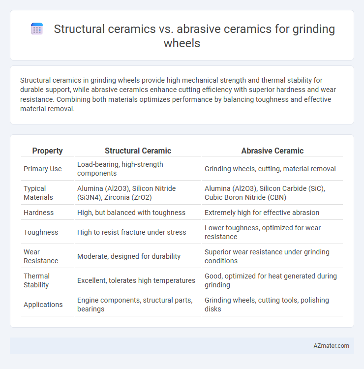 Structural ceramics vs. abrasive ceramics for grinding wheels - What is The Difference?