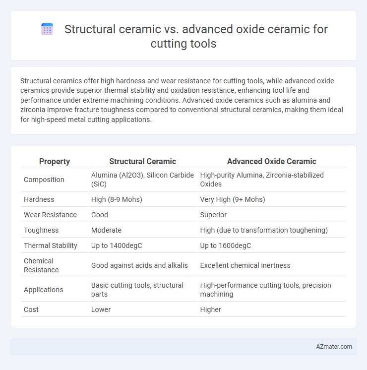 Structural ceramic vs. advanced oxide ceramic for cutting tools - What is The Difference?
