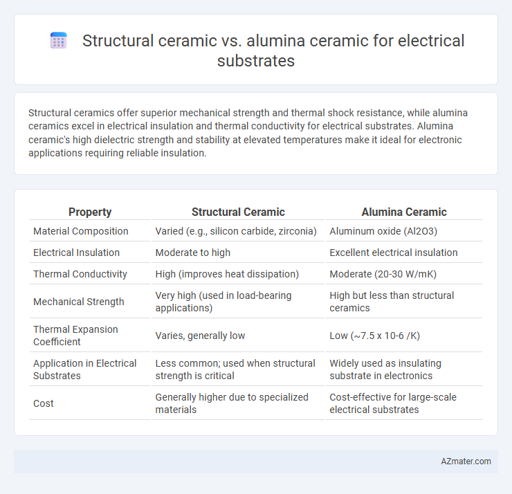 Structural ceramic vs. alumina ceramic for electrical substrates - What is The Difference?