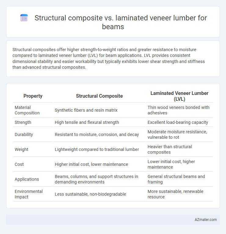 Structural composite vs. laminated veneer lumber for beams - What is The Difference?