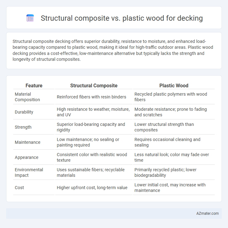 Structural composite vs. plastic wood for decking - What is The Difference?