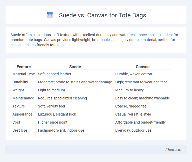 Suede vs. Canvas for Tote Bags - What is The Difference?
