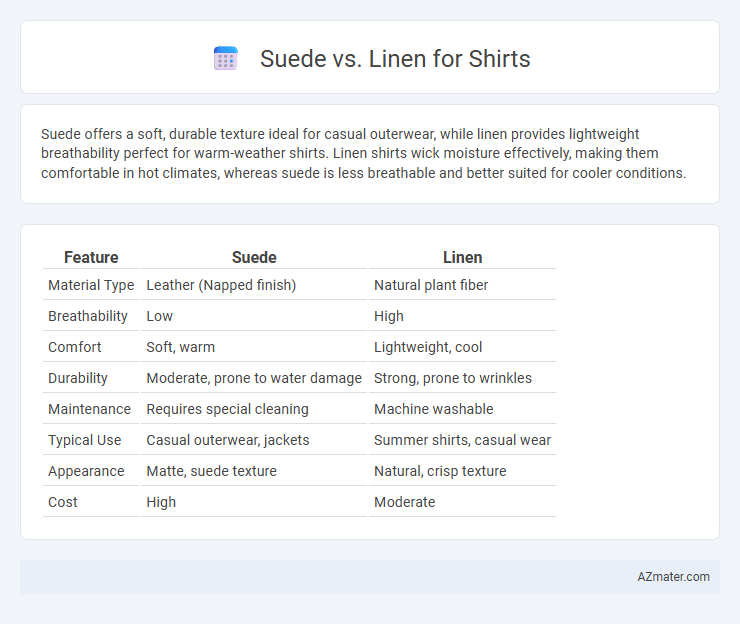 Suede vs. Linen for Shirts - What is The Difference?