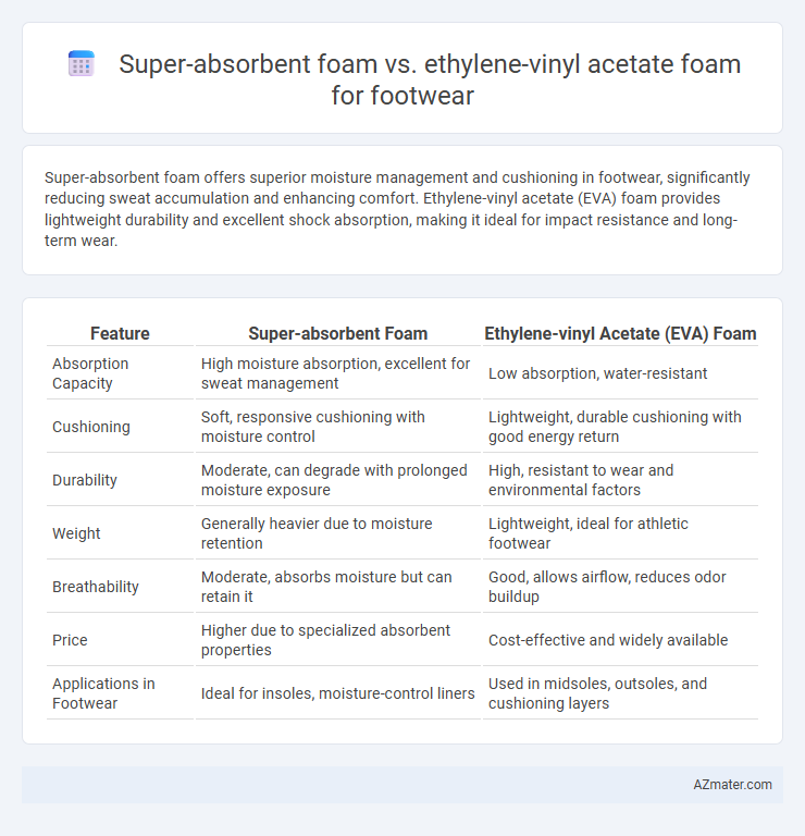 Super-absorbent foam vs. ethylene-vinyl acetate foam for footwear - What is The Difference?