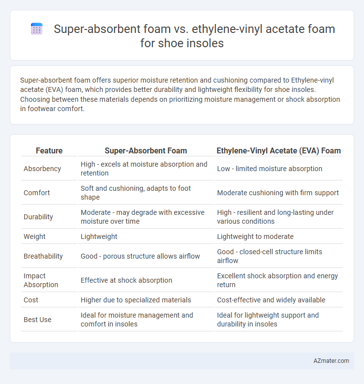 Super-absorbent foam vs. ethylene-vinyl acetate foam for shoe insoles - What is The Difference?
