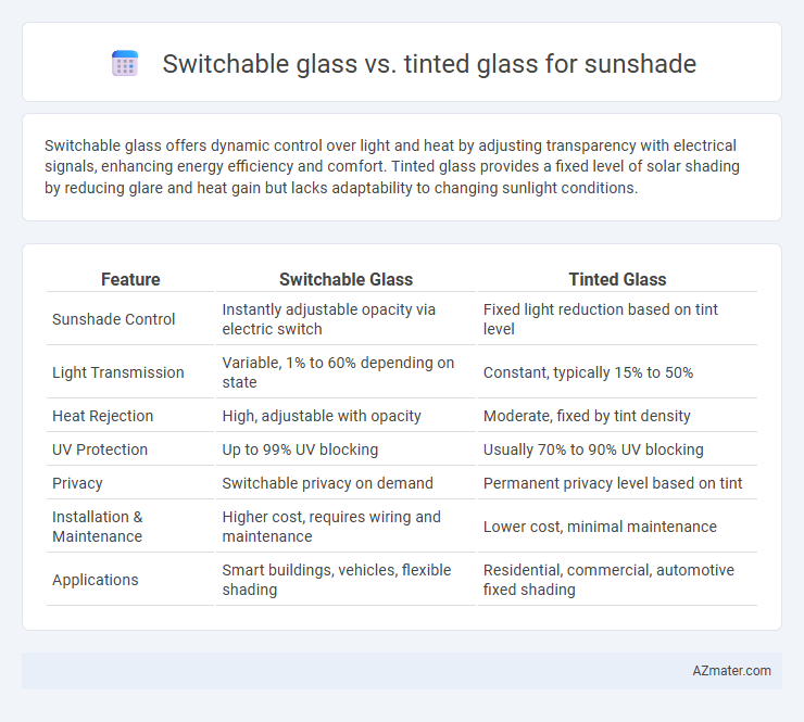 Switchable glass vs. tinted glass for sunshade - What is The Difference?