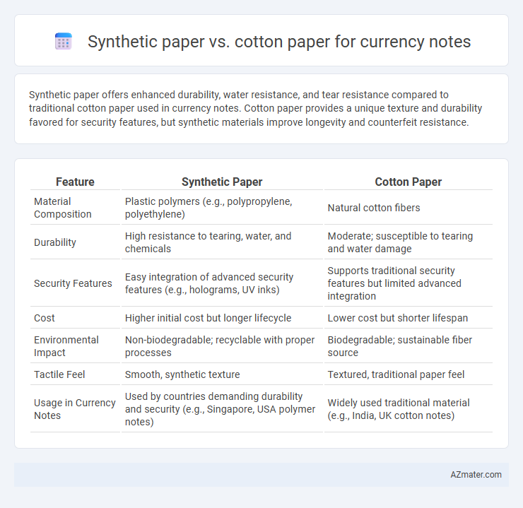 Synthetic paper vs. cotton paper for currency notes - What is The Difference?