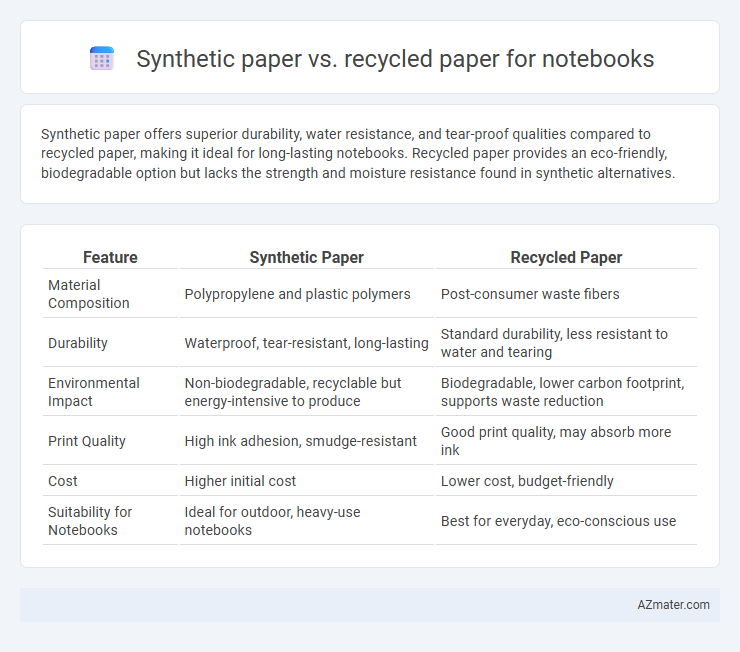 Synthetic paper vs. recycled paper for notebooks - What is The Difference?