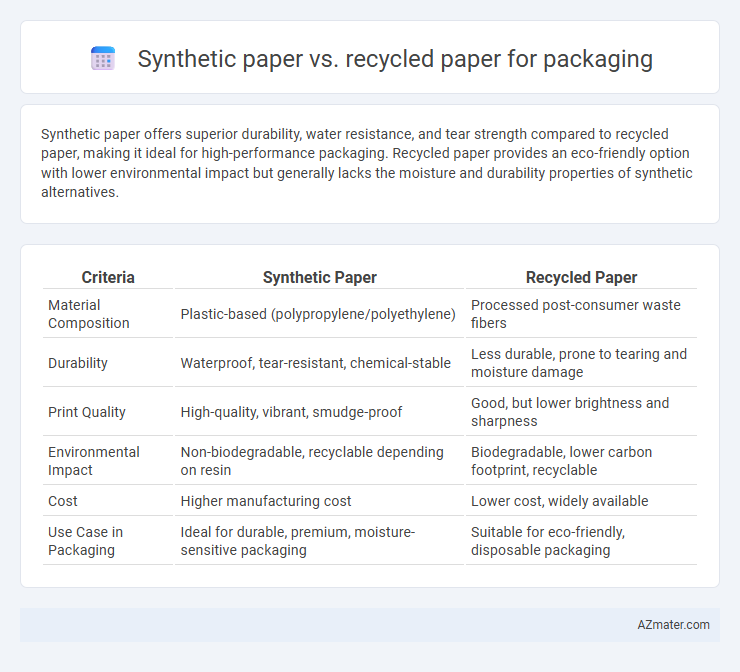 Synthetic paper vs. recycled paper for packaging - What is The Difference?