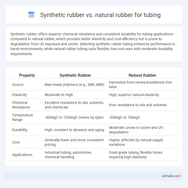 Synthetic rubber vs. natural rubber for tubing - What is The Difference?