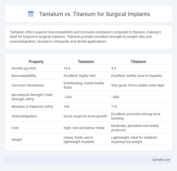 Tantalum vs. Titanium for Surgical Implants - What is The Difference?