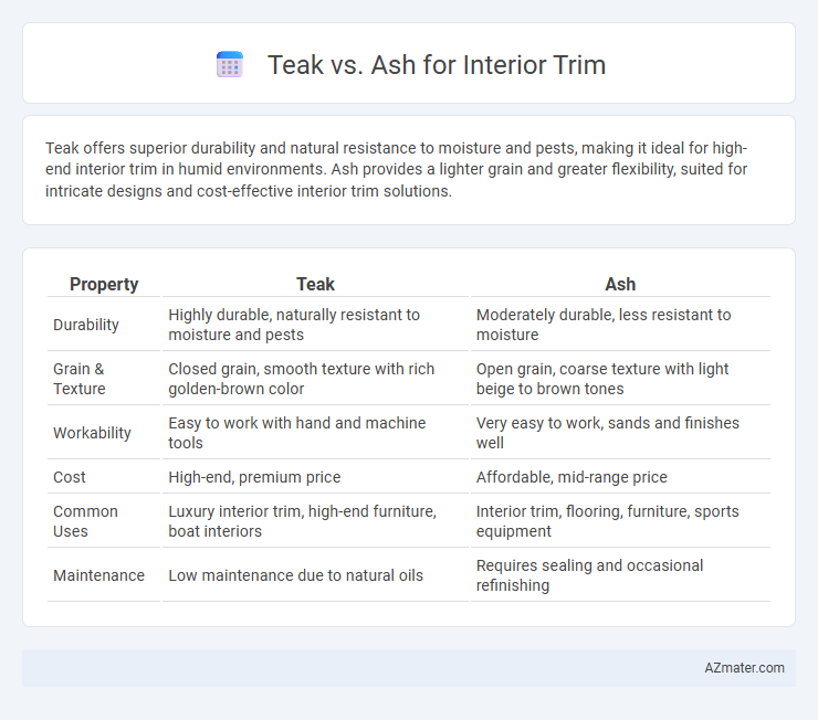 Teak vs. Ash for Interior Trim - What is The Difference?