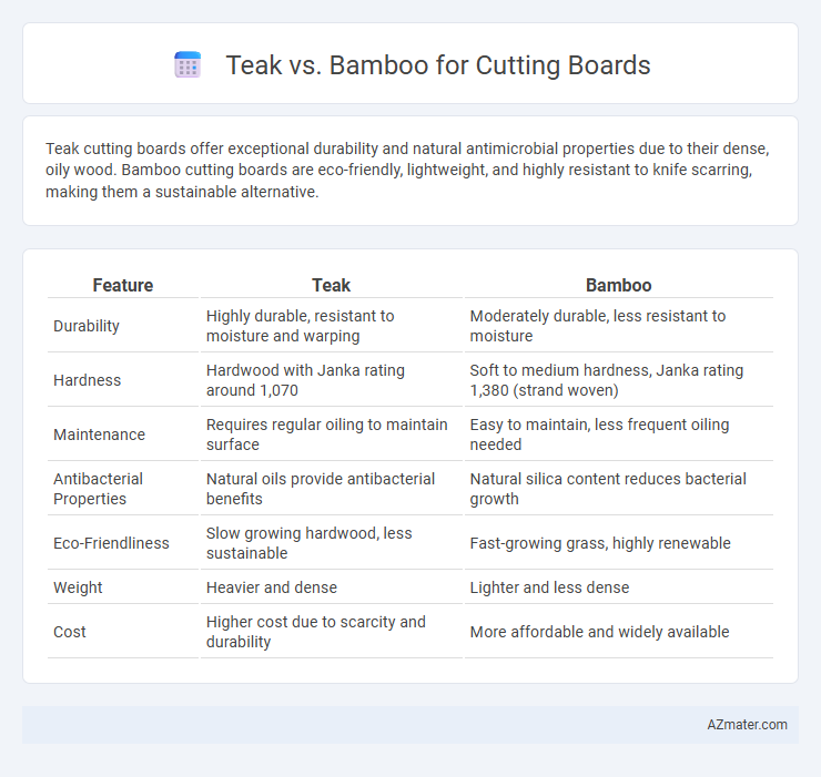 Teak vs. Bamboo for Cutting Boards - What is The Difference?