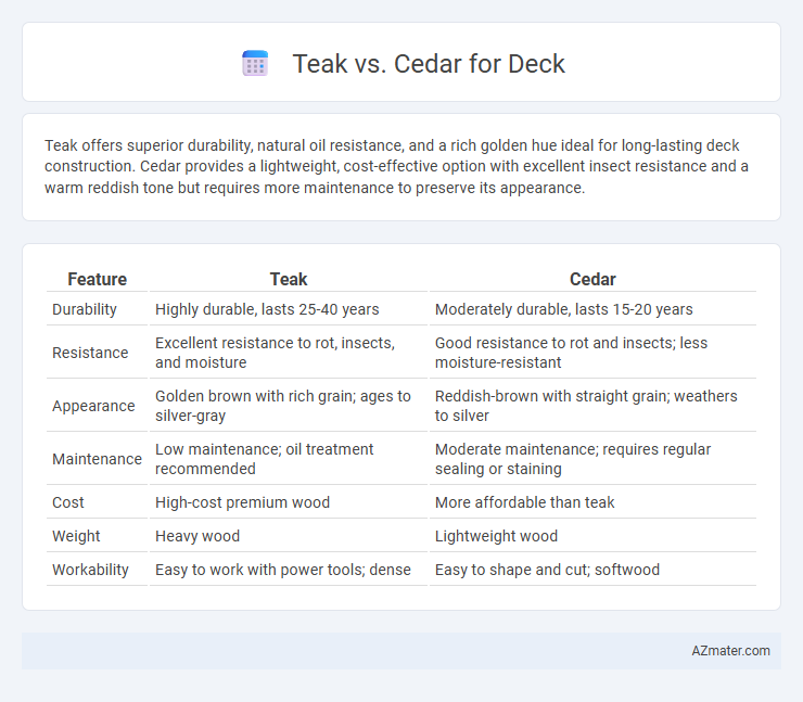 Teak vs. Cedar for Deck - What is The Difference?