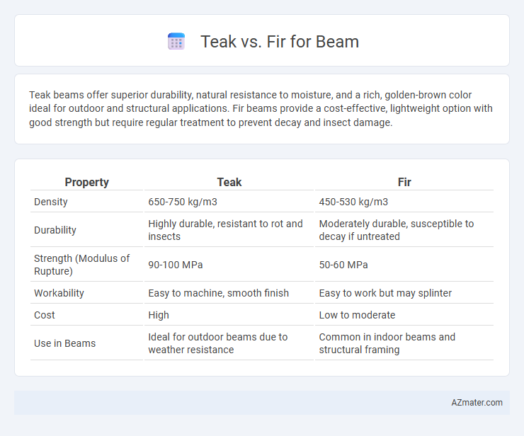 Teak vs. Fir for Beam - What is The Difference?