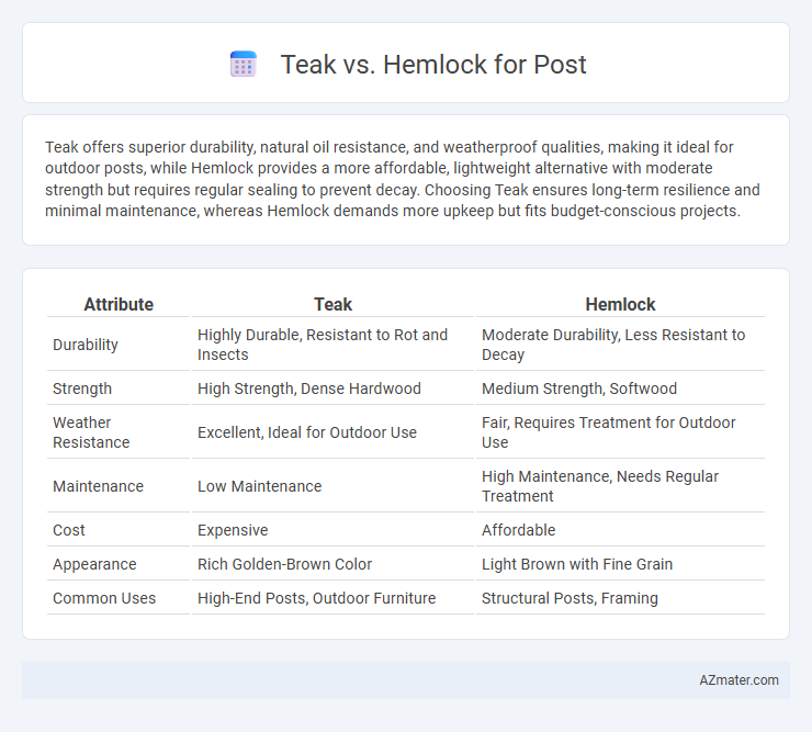 Teak vs. Hemlock for Post - What is The Difference?