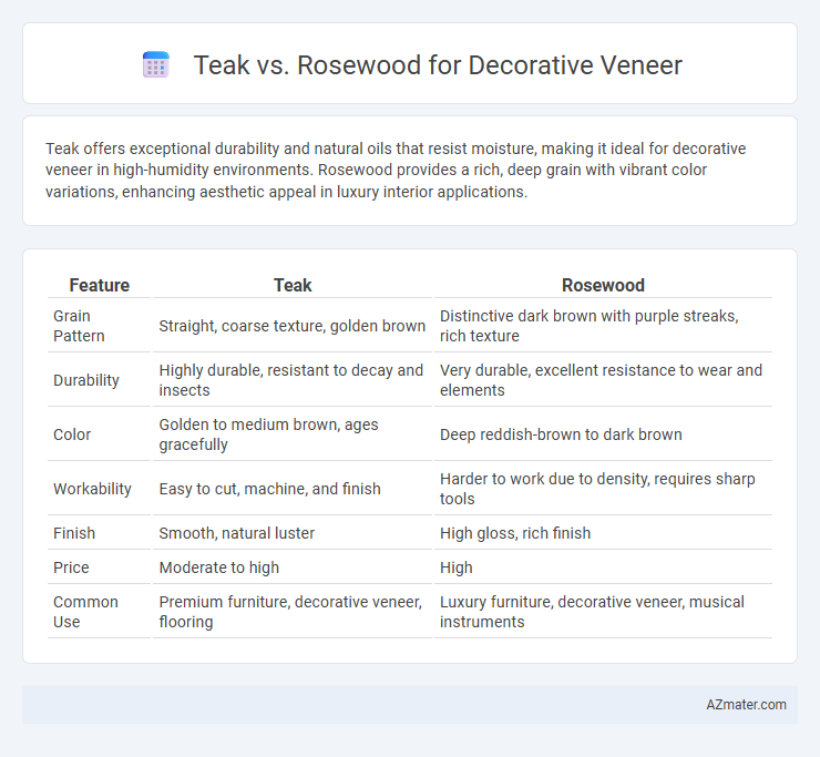 Teak vs. Rosewood for Decorative Veneer - What is The Difference?