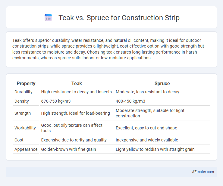 Teak vs. Spruce for Construction Strip - What is The Difference?