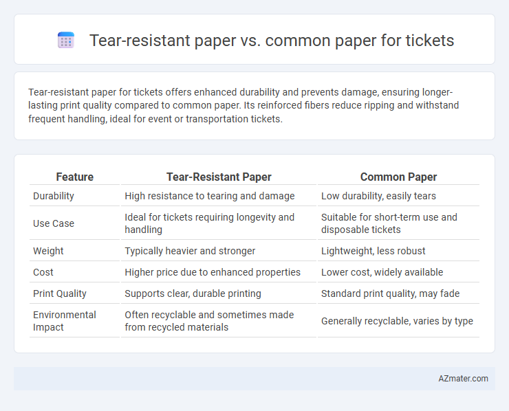 Tear-resistant paper vs. common paper for tickets - What is The Difference?