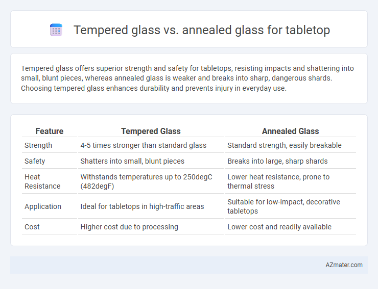 Tempered glass vs. annealed glass for tabletop - What is The Difference?