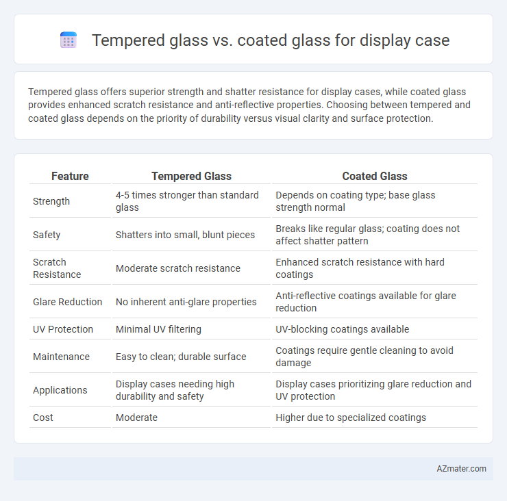 Tempered glass vs. coated glass for display case - What is The Difference?