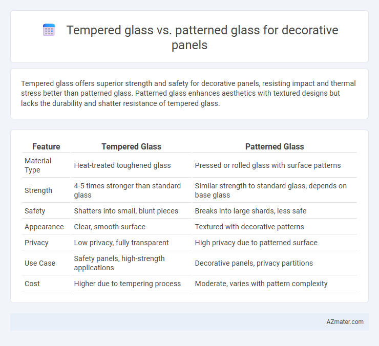 Tempered glass vs. patterned glass for decorative panels - What is The Difference?
