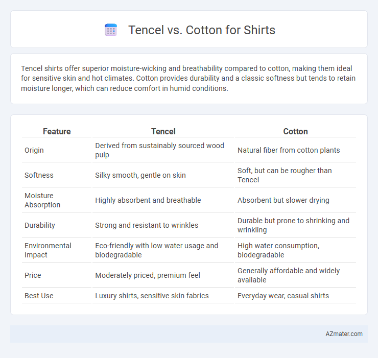 Tencel vs. Cotton for Shirts - What is The Difference?