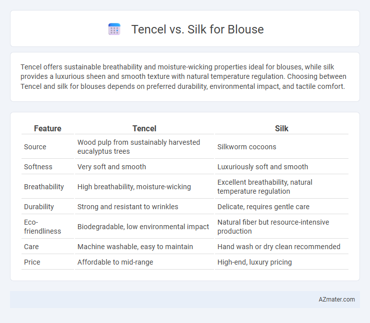 Tencel vs. Silk for Blouse - What is The Difference?