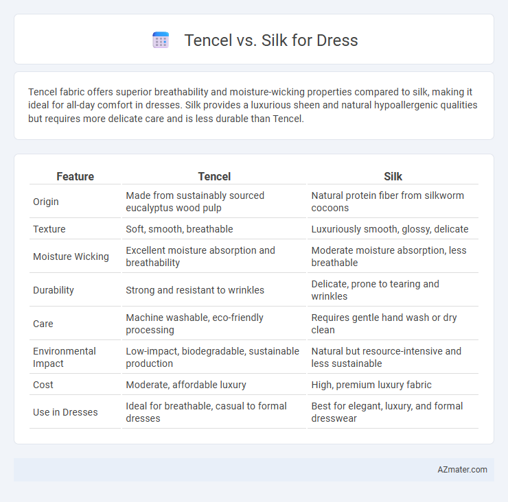 Tencel vs. Silk for Dress - What is The Difference?