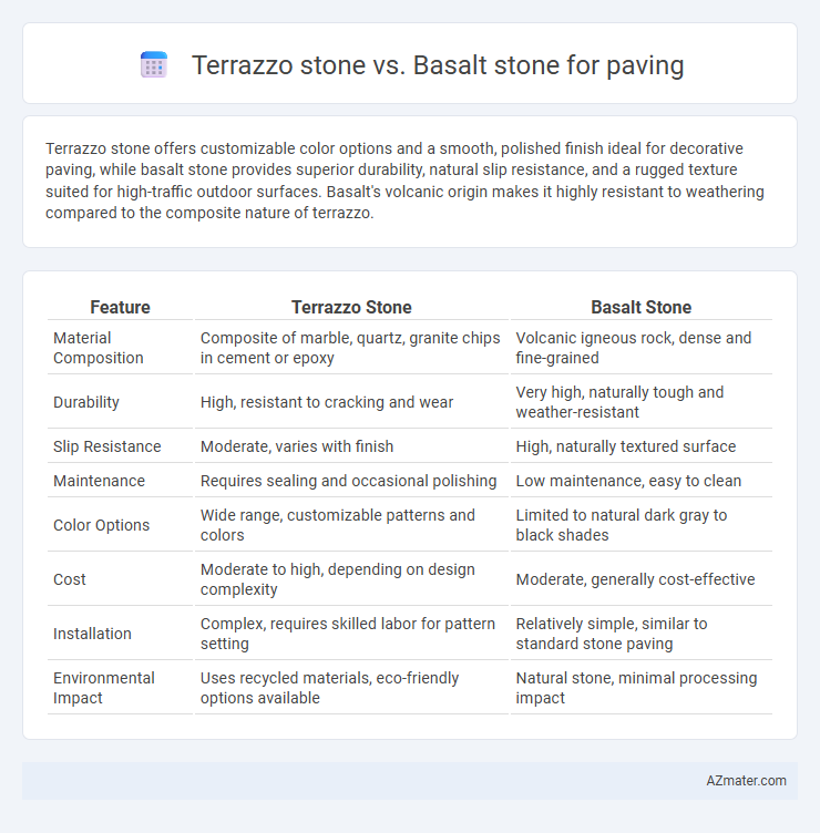 Terrazzo stone vs. Basalt stone for paving - What is The Difference?