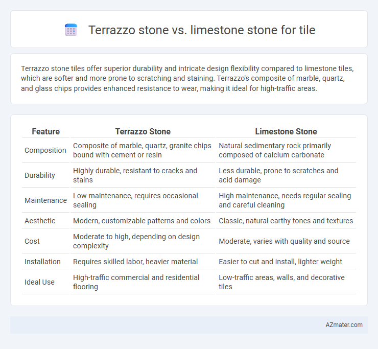 Terrazzo stone vs. limestone stone for tile - What is The Difference?