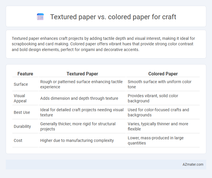 Textured paper vs. colored paper for craft - What is The Difference?