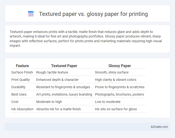 Textured paper vs. glossy paper for printing - What is The Difference?