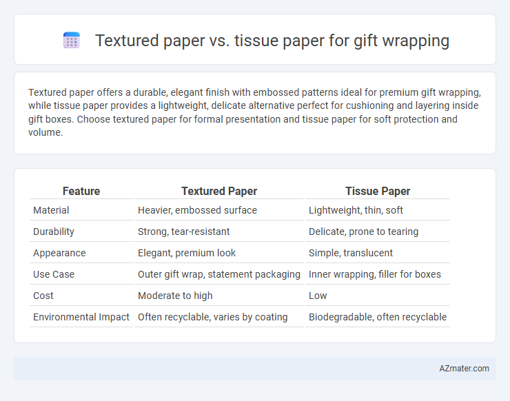 Textured paper vs. tissue paper for gift wrapping - What is The Difference?